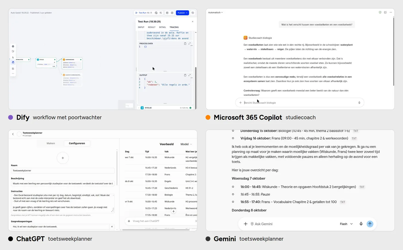 Vier schermbeelden uit de handleidingen: een workflow in Dify, een studiecoach in Microsoft 365 Copilot en een toetsweekplanner in ChatGPT en in Gemini