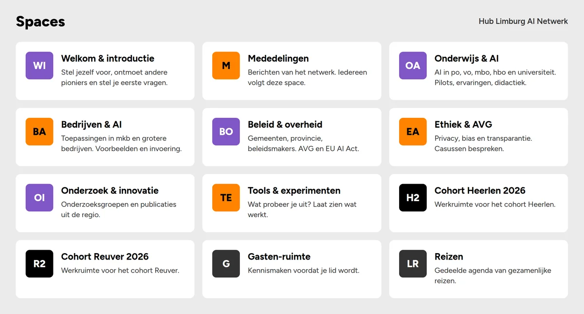Overzicht van twaalf spaces in de hub, van Welkom en introductie tot Reizen, elk met een korte omschrijving