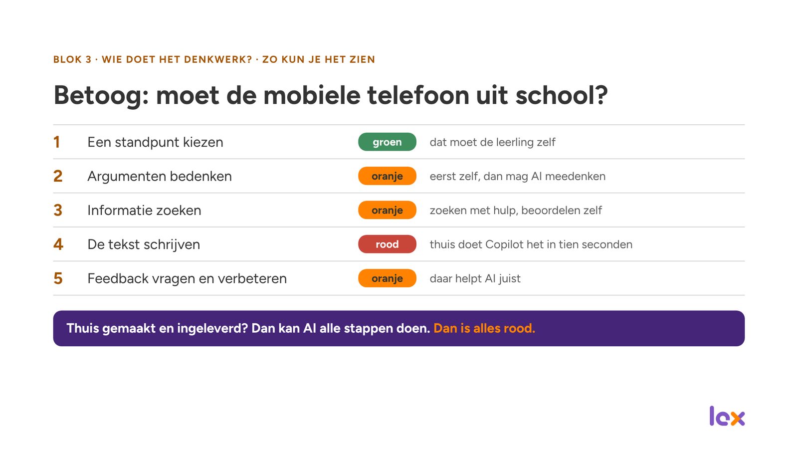 Dia 11 van de presentatie