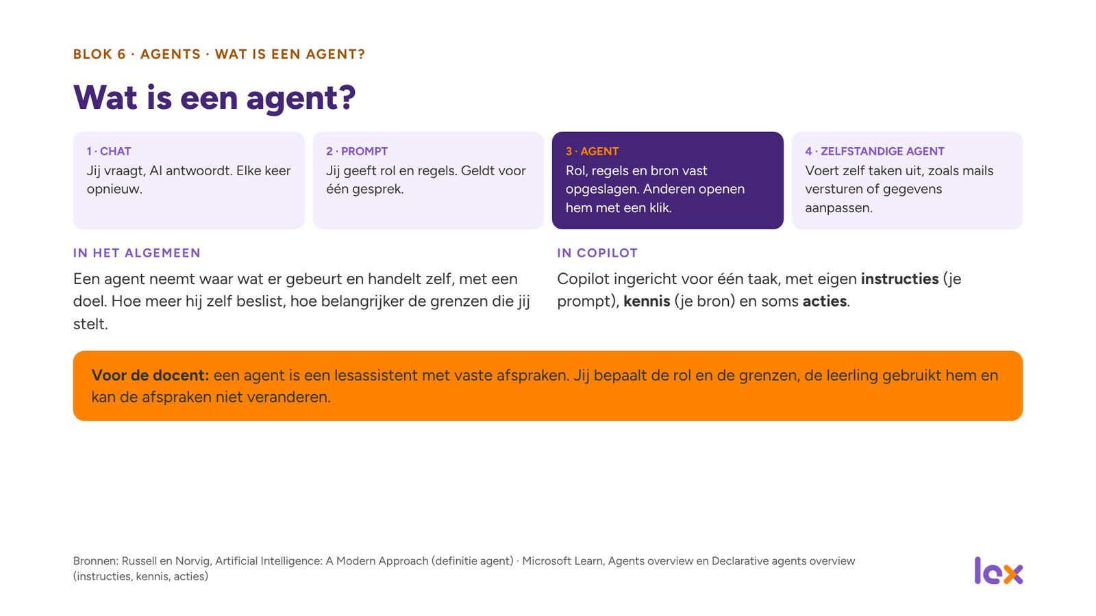 Dia 22 van de presentatie