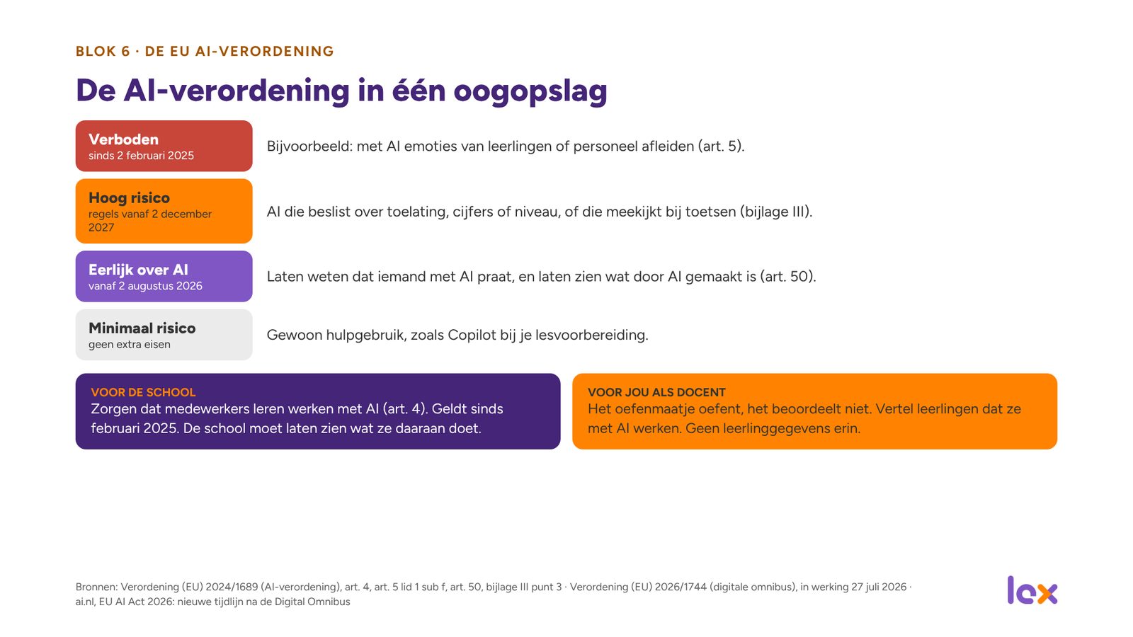 Dia 35 van de presentatie