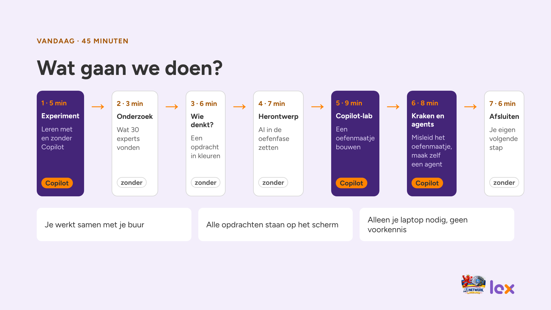 Het programma van de workshop in zeven blokken